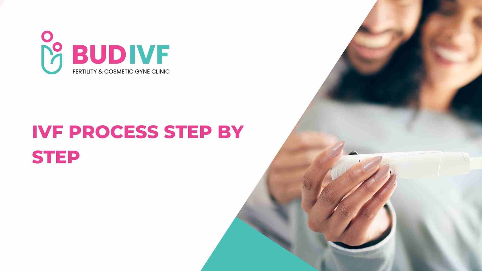 IVF Process Step by Step
